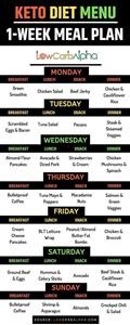 Keto Meal Plan Delivery Uk